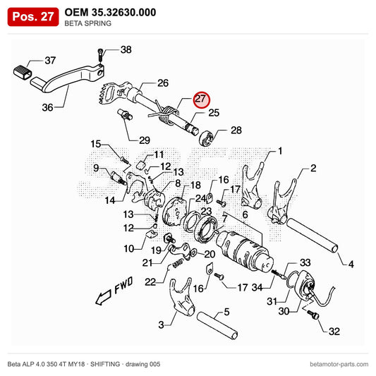 BETA SPRING – OEM 35.32630.000, position 27 on the Beta ALP 4.0 350 4T MY18 shifting drawing