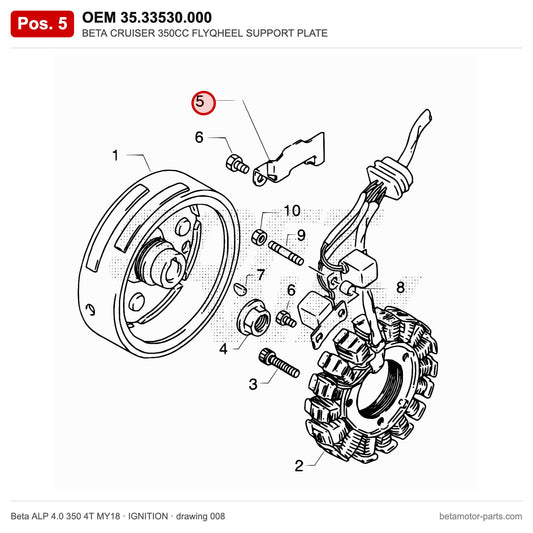 BETA CRUISER 350CC FLYQHEEL SUPPORT PLATE – OEM 35.33530.000, position 5 on the Beta ALP 4.0 350 4T MY18 ignition drawing