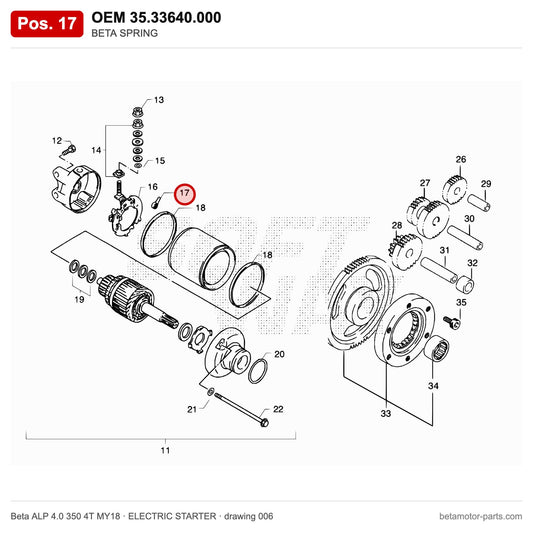 BETA SPRING – OEM 35.33640.000, position 17 on the Beta ALP 4.0 350 4T MY18 elettricstarter drawing