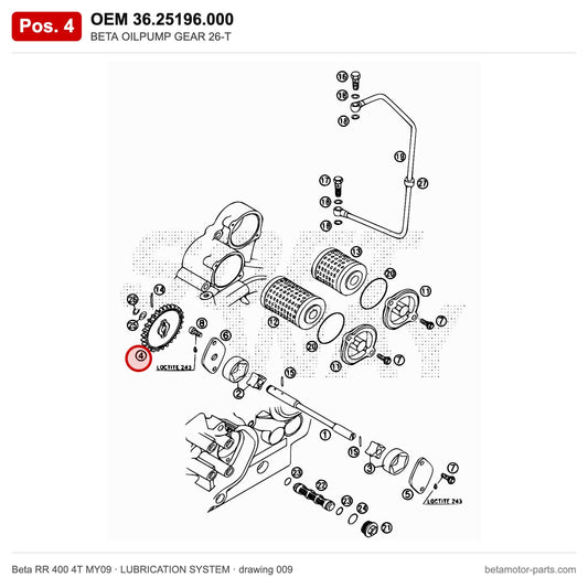 BETA OILPUMP GEAR 26-T – OEM 36.25196.000, position 4 on the Beta RR 400 4T MY09 lubrication system drawing