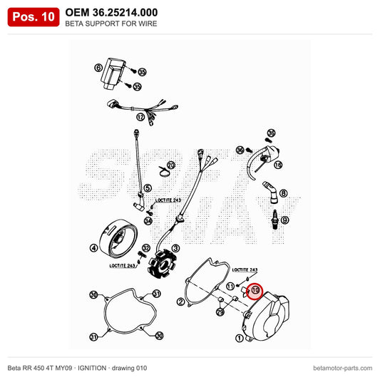 BETA SUPPORT FOR WIRE – OEM 36.25214.000, position 10 on the Beta RR 450 4T MY09 ignition drawing